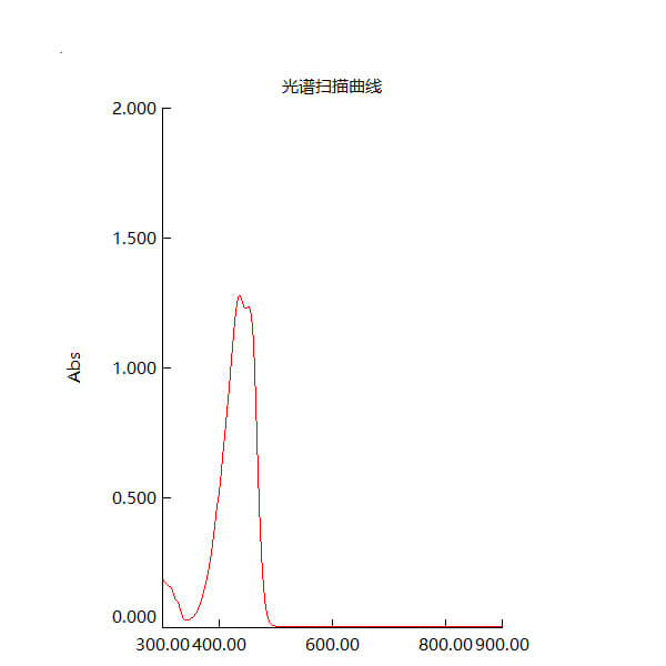 GLS433 Absorbing Spectrum